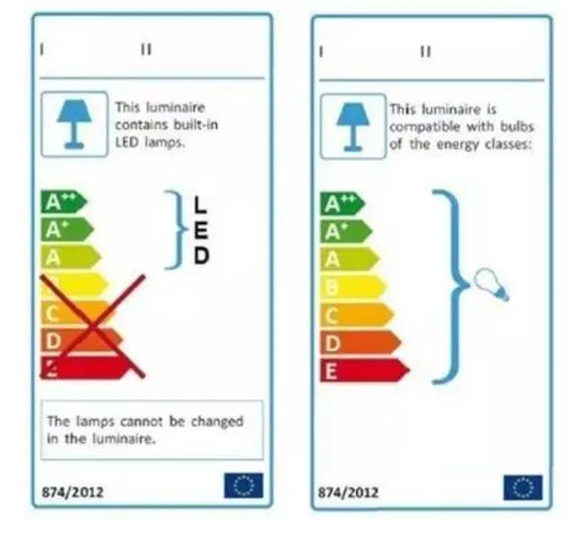 燈具歐盟ERP能效要求有什么？(圖1)