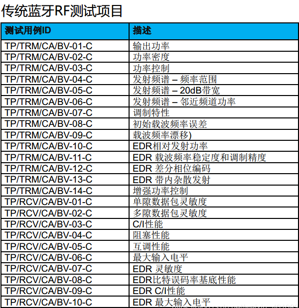 Bluetooth-BQB認(rèn)證。(圖2)