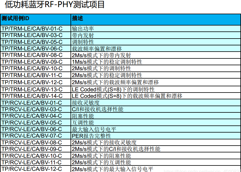 Bluetooth-BQB認(rèn)證。(圖3)