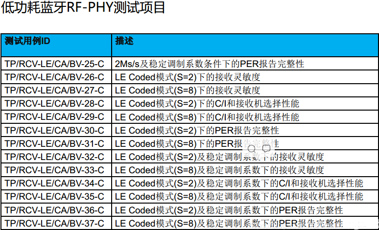 Bluetooth-BQB認(rèn)證。(圖5)