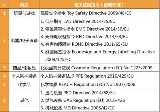 CE新規(guī)不執(zhí)行是違法的，亞馬遜歐洲站推CE認證+歐代**。(圖3)