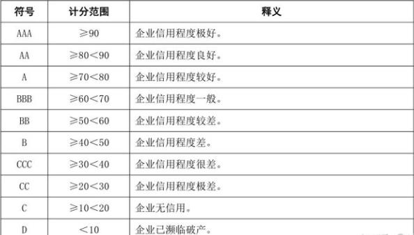 aaa企業(yè)信用等級證書有用嗎？(圖2)