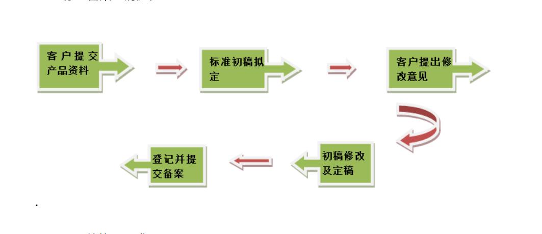 企業(yè)標(biāo)準(zhǔn)備案流程(圖2)