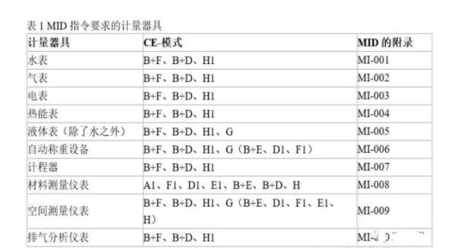 CE認(rèn)證的MID指令是什么？如何處理？(圖1)