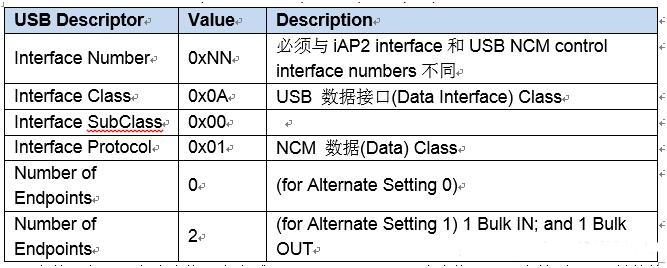 CarPlay wired(USB)連接方案(圖4)