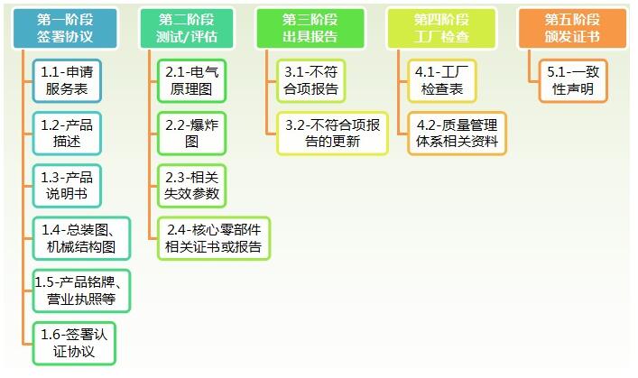 CR認證（機器人）(圖7)