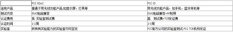 fcc認(rèn)證是什么意思(圖1)