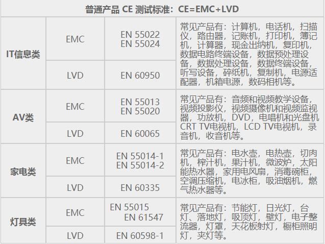 CE認(rèn)證詳細(xì)介紹(圖5)