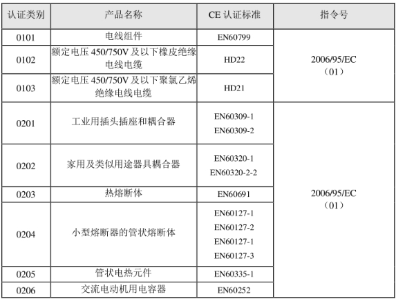 CE認證標準是什么？(圖1)