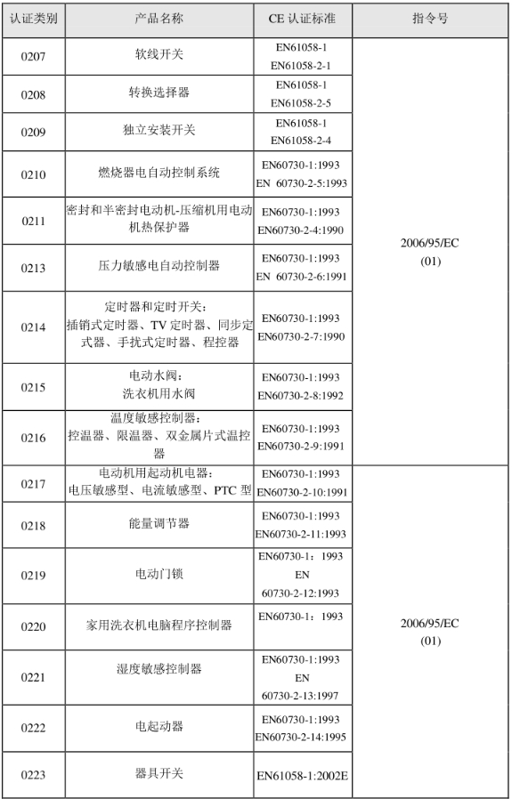 CE認證標準是什么？(圖2)