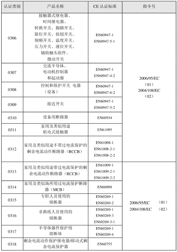 CE認證標準是什么？(圖4)