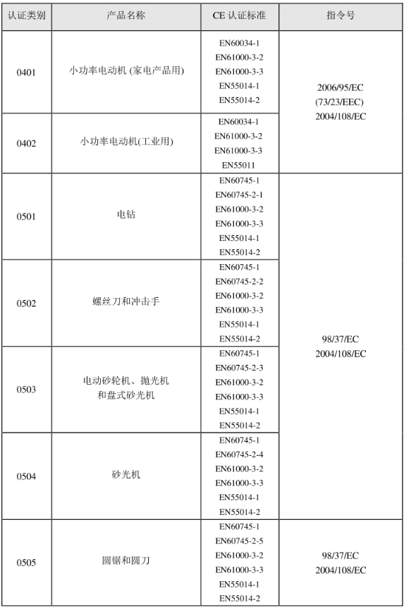 CE認證標準是什么？(圖5)