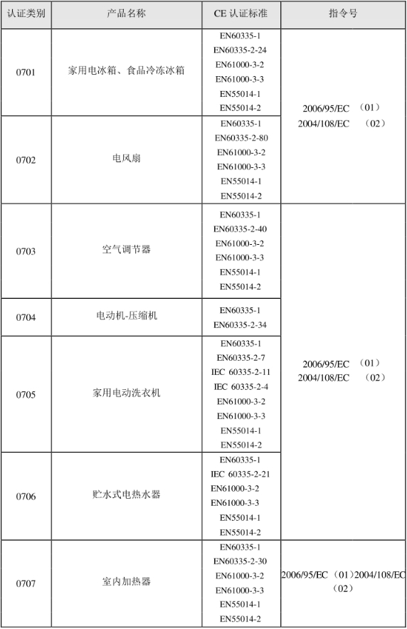 CE認證標準是什么？(圖8)