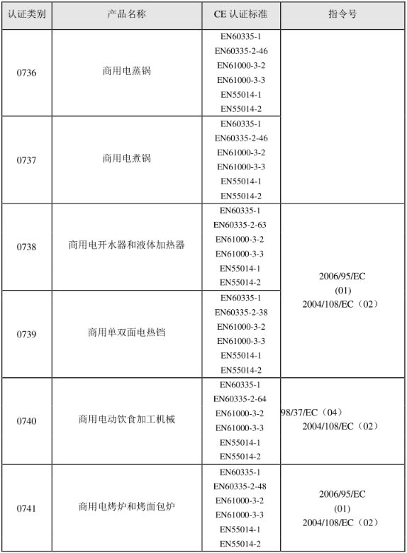 CE認證標準是什么？(圖13)