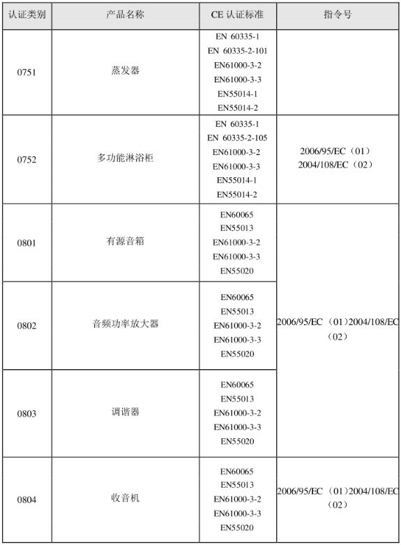 CE認證標準是什么？(圖15)