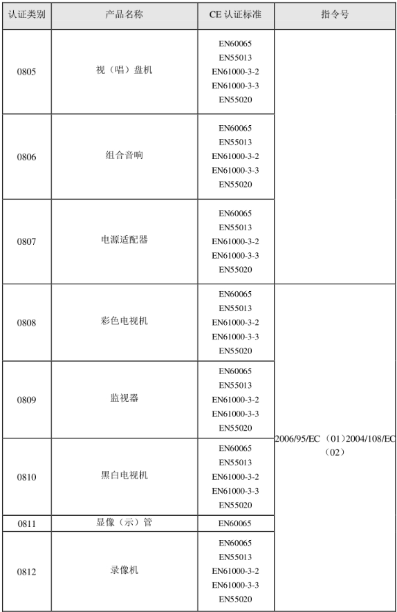 CE認證標準是什么？(圖17)