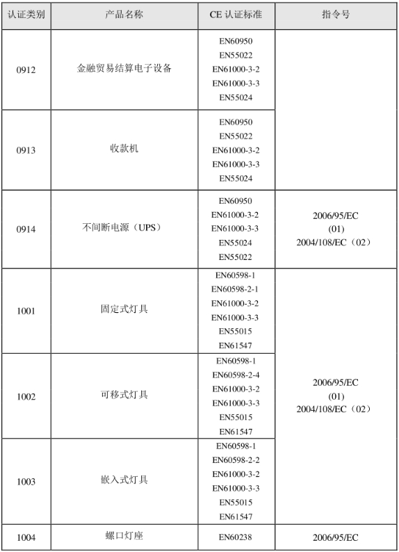 CE認證標準是什么？(圖19)