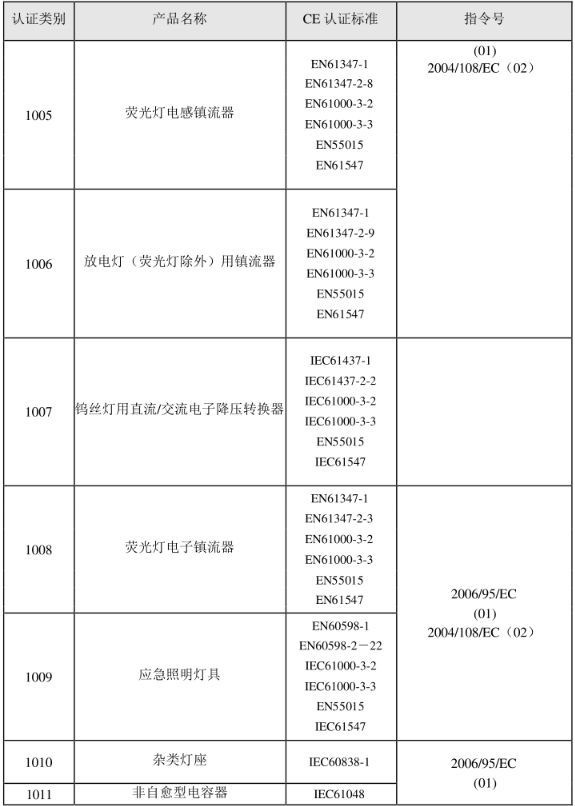 CE認證標準是什么？(圖20)