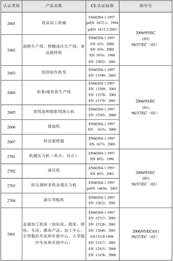 CE認證標準是什么？(圖24)