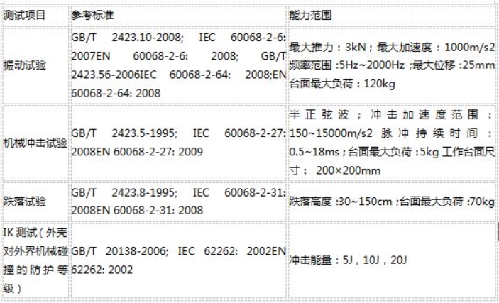 可靠性測(cè)試標(biāo)準(zhǔn)及項(xiàng)目(圖2)