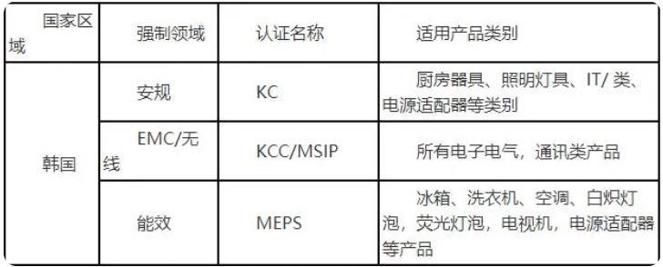 韓國msip認(rèn)證標(biāo)準(zhǔn)及流程(圖2)