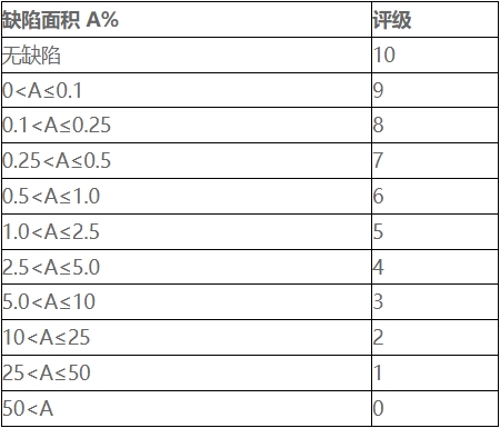 鹽霧試驗等級判定標準及方法(圖1)