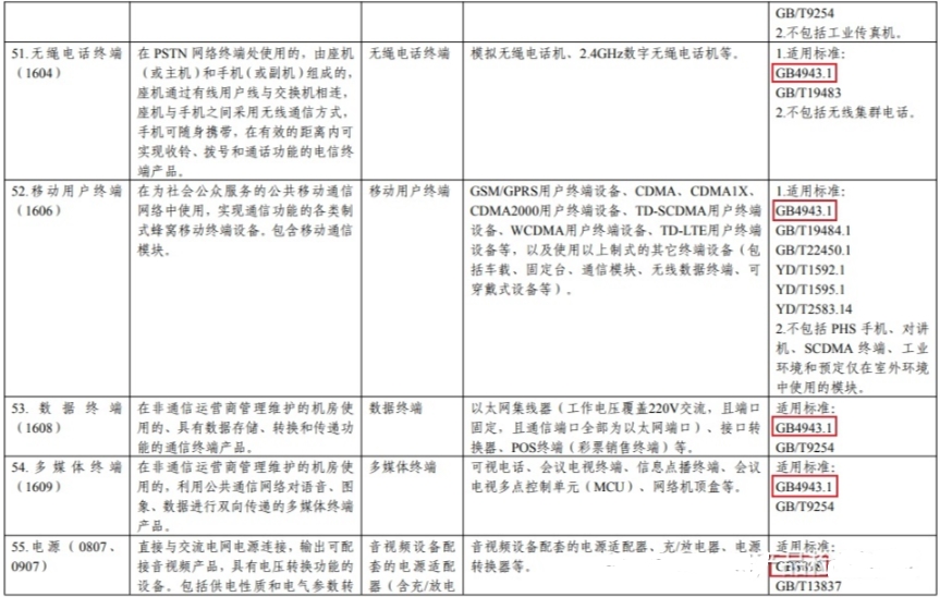 CCC新標準GB4943.1-2022標準(圖1)