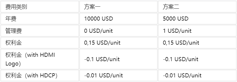 HDMI認(rèn)證標(biāo)準(zhǔn)及流程(圖2)