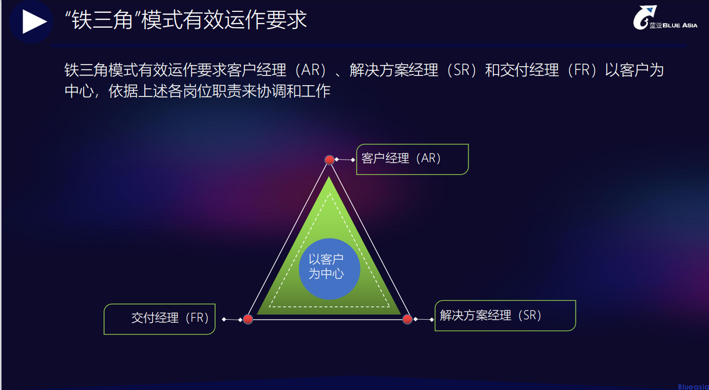 CarPlay認(rèn)證服務(wù)，與客戶一起協(xié)同作戰(zhàn)(圖1)