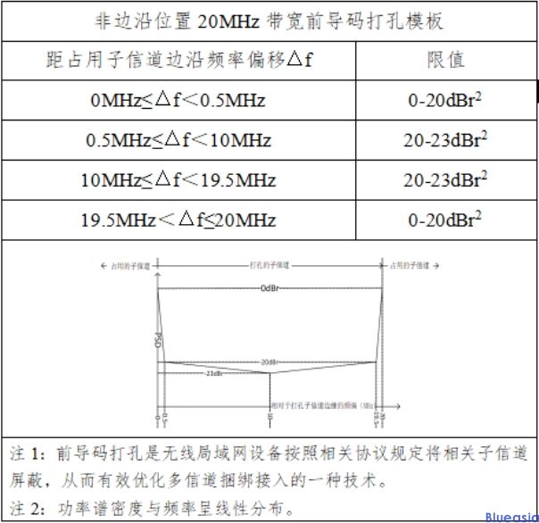 采用IEEE 802.11be技術(shù)標(biāo)準(zhǔn)的無線局域網(wǎng)設(shè)備型號(hào)核準(zhǔn)技術(shù)要求及測(cè)試方法(圖1)