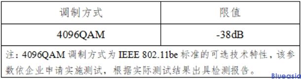 采用IEEE 802.11be技術(shù)標(biāo)準(zhǔn)的無線局域網(wǎng)設(shè)備型號(hào)核準(zhǔn)技術(shù)要求及測(cè)試方法(圖2)