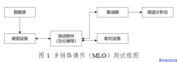 采用IEEE 802.11be技術(shù)標(biāo)準(zhǔn)的無線局域網(wǎng)設(shè)備型號(hào)核準(zhǔn)技術(shù)要求及測(cè)試方法(圖3)