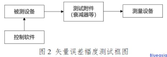 采用IEEE 802.11be技術(shù)標(biāo)準(zhǔn)的無線局域網(wǎng)設(shè)備型號(hào)核準(zhǔn)技術(shù)要求及測(cè)試方法(圖4)