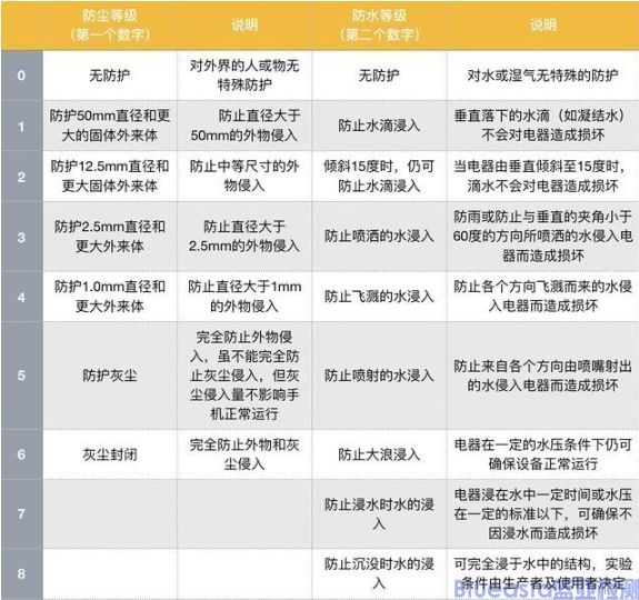 戶外LED顯示屏ip54防護等級(圖1)