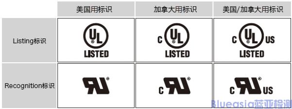 UL/cUL認(rèn)證是什么？(圖2)