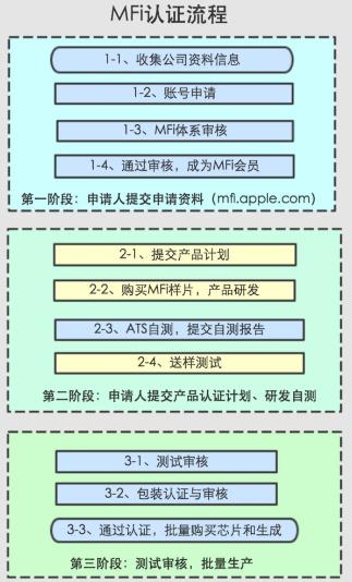 MFi認證(圖1)