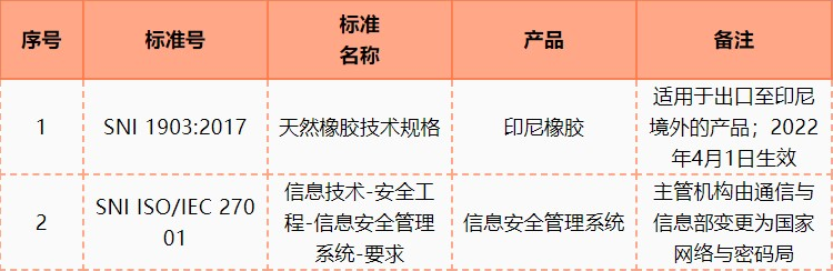 多國市場準(zhǔn)入最新情況2021年5月更新(圖1)