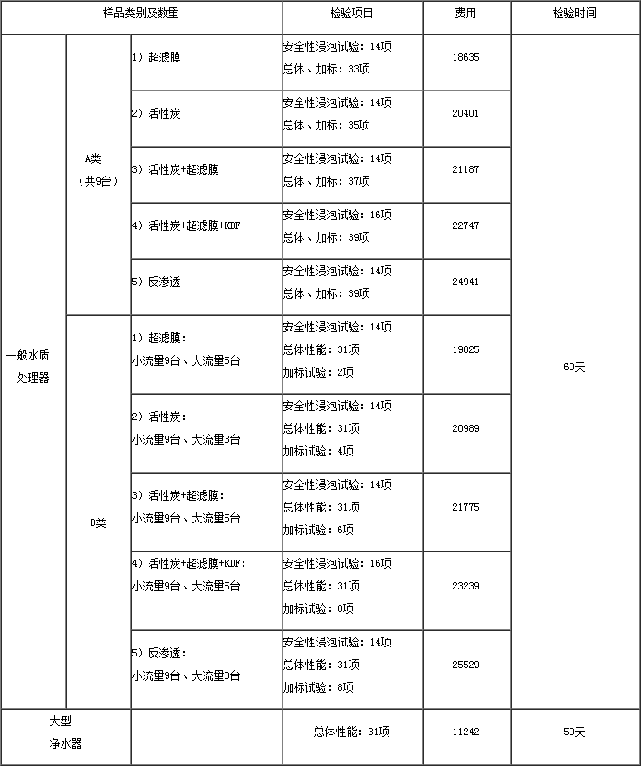 ***水質(zhì)檢測，***最新檢測(圖2)