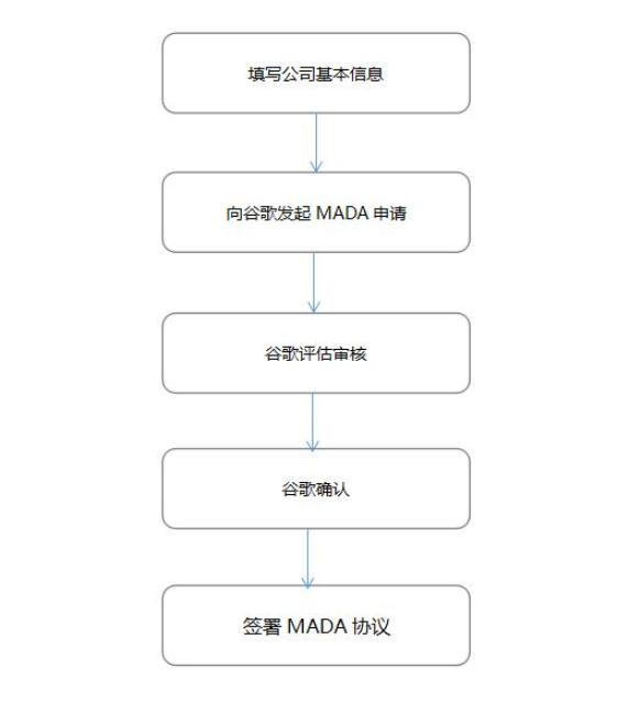 谷歌GMS認證，CNAS實驗室(圖3)