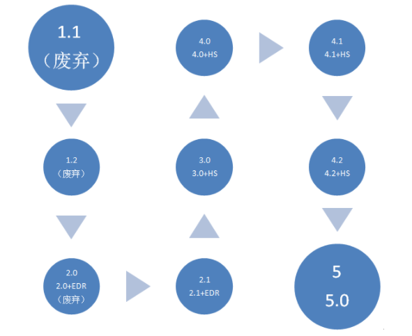 bqb認證是什么意思？bqb認證測試項目(圖4)