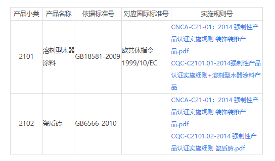 CCC認證21裝飾產(chǎn)品_裝飾產(chǎn)品3C認證目錄。(圖1)